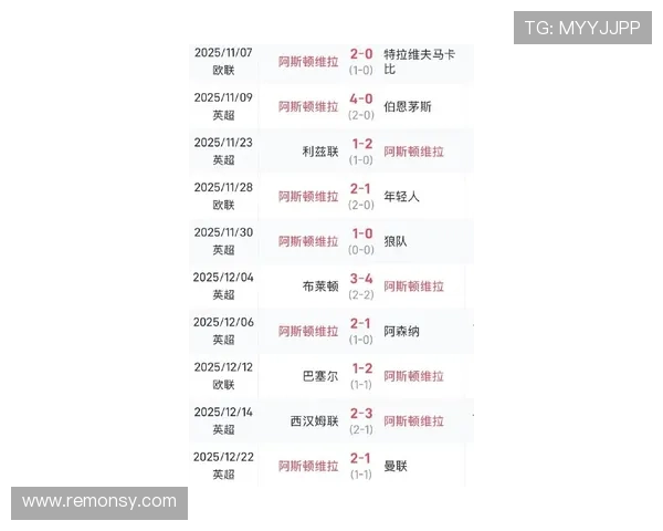 英超最新伤停信息汇总：多队主力缺阵影响近期走势