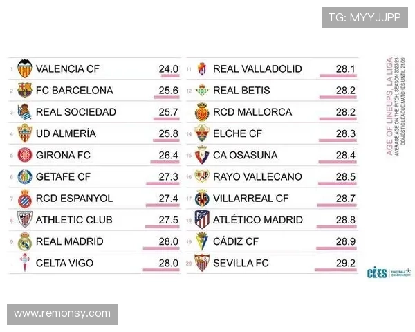 西甲球队实力与表现分析：各队本赛季竞争力走势清晰