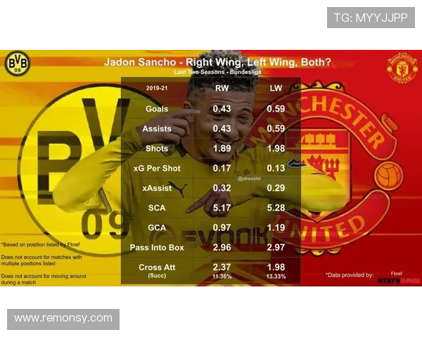 反击体系核心：拉什福德的最大战术价值